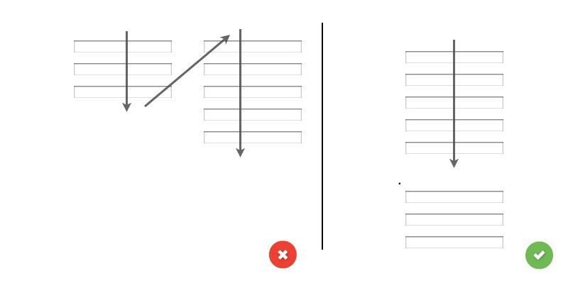 Multi-column and single-column form layouts