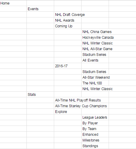 Partial NHL.com site tree