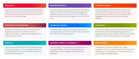 UX Booth categories