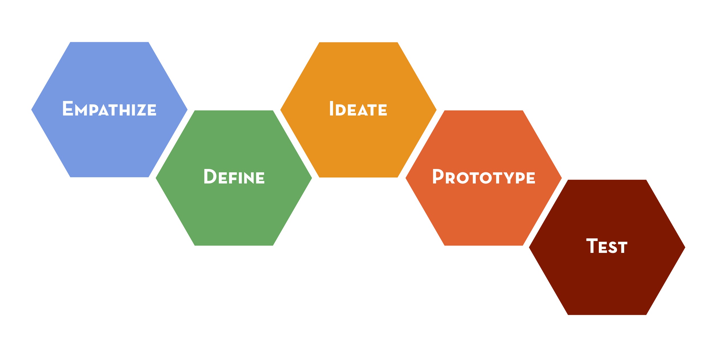 Design Thinking diagram