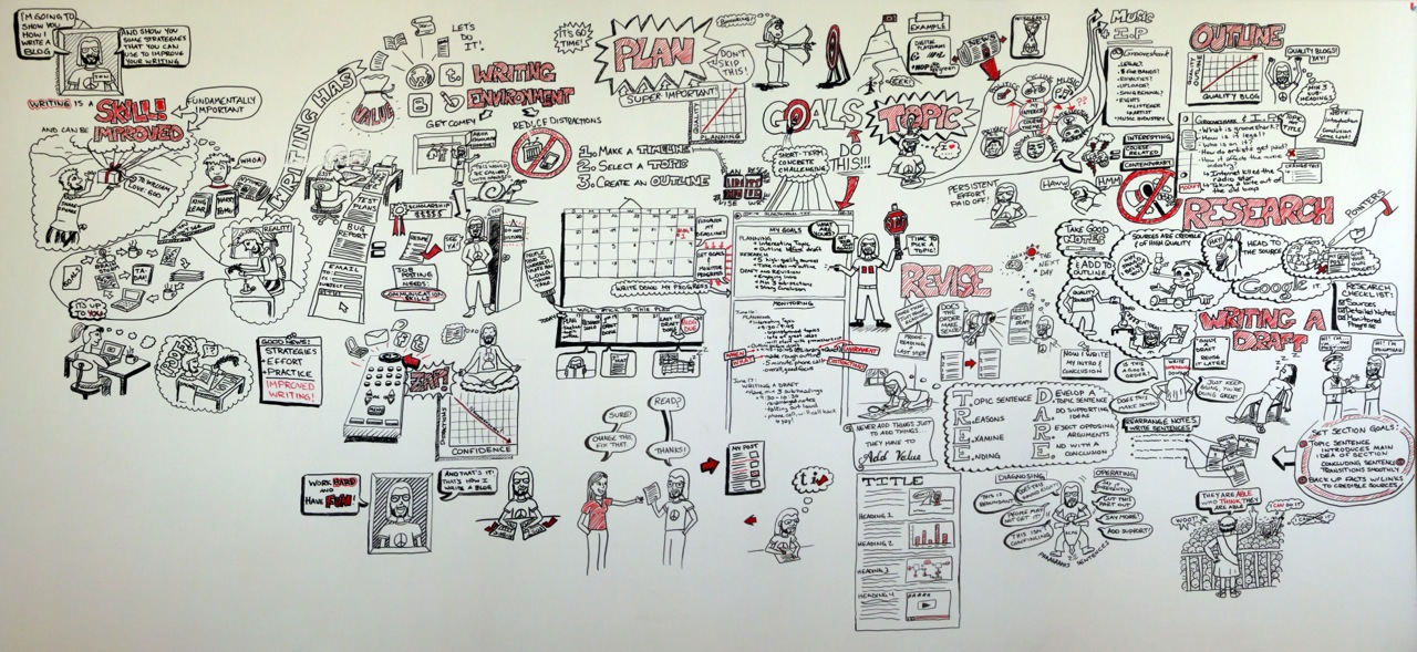 Complete Whiteboard Animation Panorama